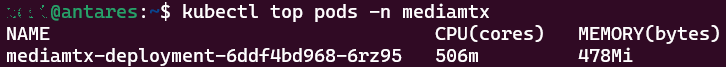 The mediamtx pod used 506 mCPU and 478Mi of memory.
